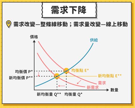 需求意思|需求與供給